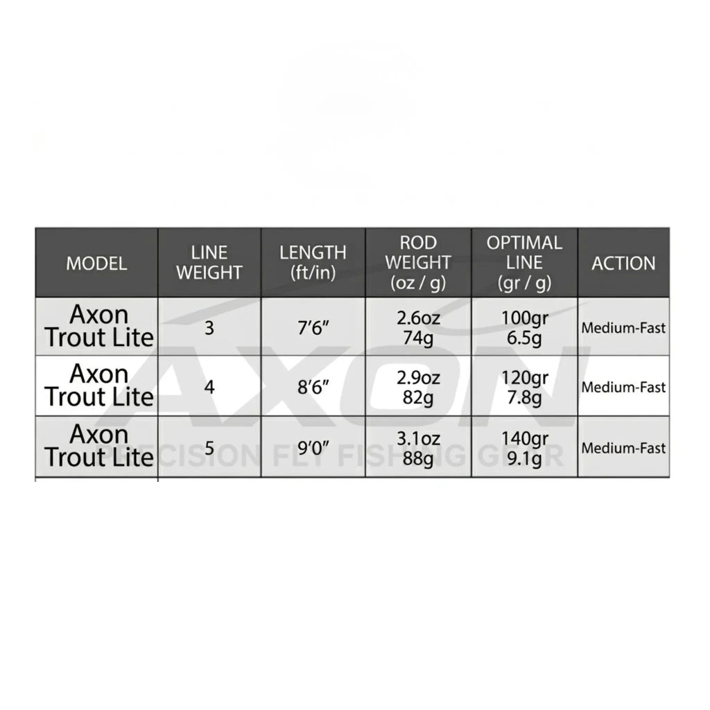 Axon Trout Lite fly rod specifications table — lengths, line weights and action by model